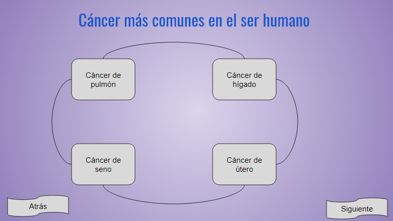 tipos de cancer